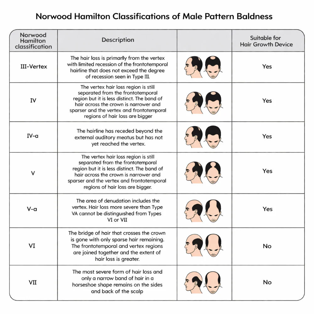 Reboot Volume Max Hair Growth Helmet 200 Laser Diodes - FDA Cleared - Image 11